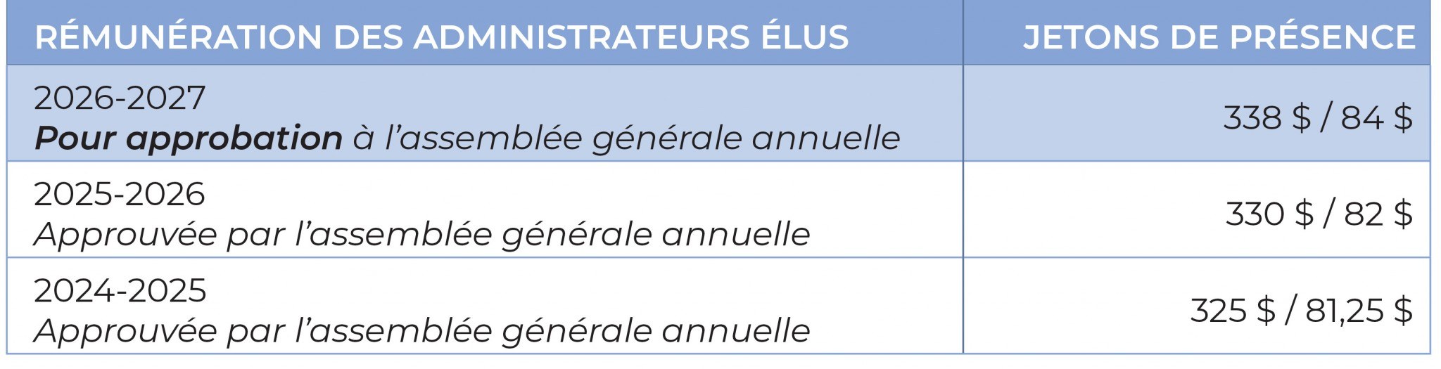 Tableaux5