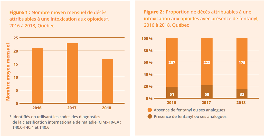 Figures 1 2 Opioides