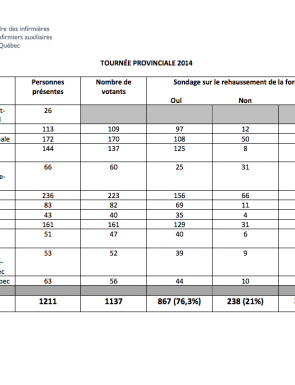 Bilan Tournee